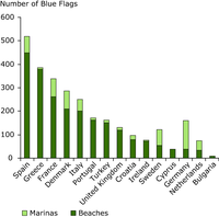 Blue Flags in marinas and beaches (2004)