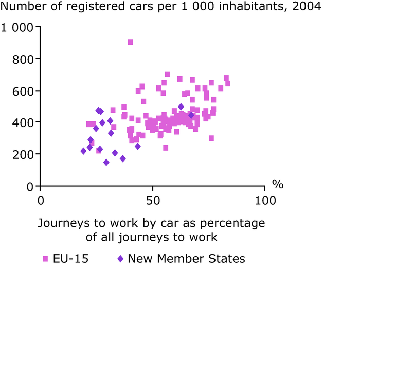 https://www.eea.europa.eu/data-and-maps/figures/car-registration-rates-and-travel-to-work-by-car/figure-2-6-quality-of-life-in-cities.eps/image_large