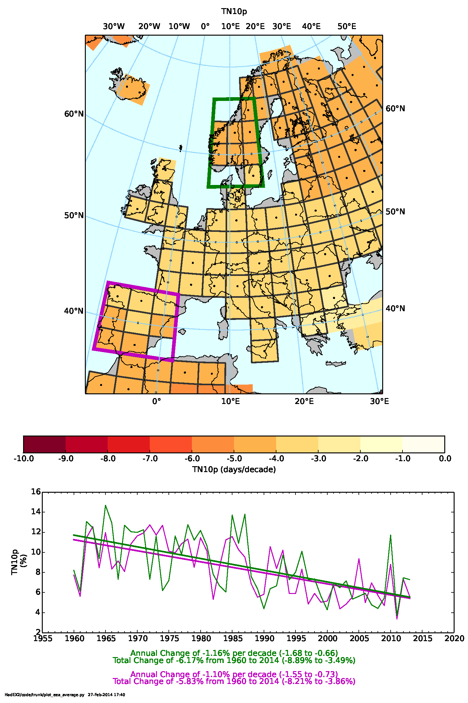 Trends in cool nights across Europe