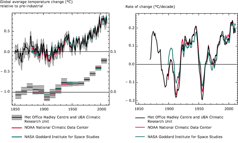 https://www.eea.europa.eu/data-and-maps/figures/change-in-global-average-temperature/cc-vulnerability_fig_2-5_cciva001.eps/image_large