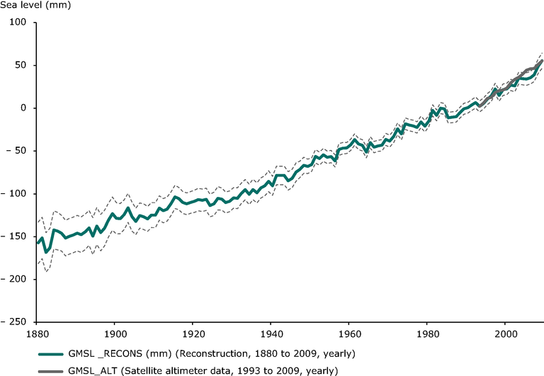https://www.eea.europa.eu/data-and-maps/figures/change-in-global-mean-sea/fig3.6_cz01_change_in_global_mean_sea_level_jc.xlsx/image_large