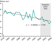 Change in September Arctic sea-ice extent