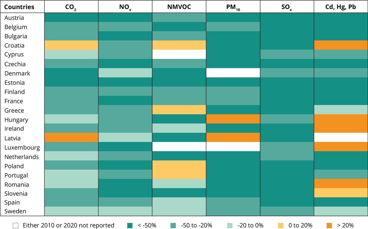 Change in pollutant releases to air in the EU-27 countries, 2010-2020