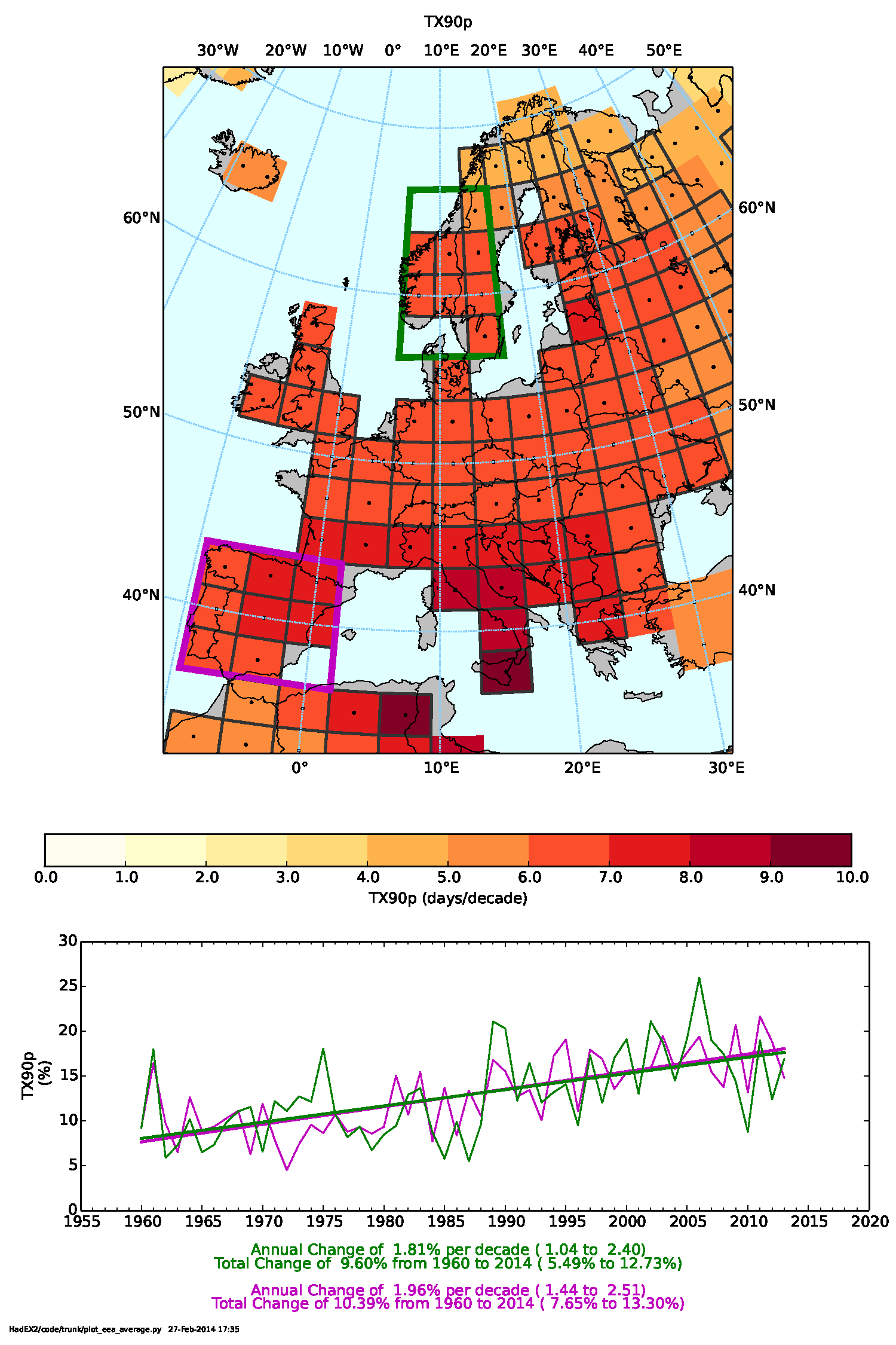 Trends in warm days across Europe 