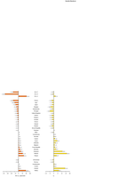 Changes in greenhouse gas emissions in Europe between 2005 and 2006