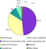 Changes in land cover between 1990 and 2000: previous status of newly urban land