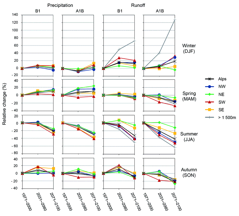 https://www.eea.europa.eu/data-and-maps/figures/changes-in-seasonal-precipitation-and-run-off-according-to-different-emission-scenarios-in-clm/figure-2-7.tif/image_large