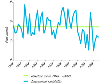 Changes in the seasonal timing of decapod larvae in the North Sea