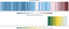 Climate stripes 1850-2021 (top figure) and biodiversity stripes 1970-2018 (bottom figure)