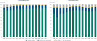 Coastal and inland bathing water quality in EU between 2009 and 2022