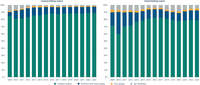 Coastal and inland bathing water quality in EU-27 between 2009 and 2023