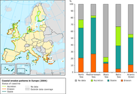 Coastline dynamics in Europe 