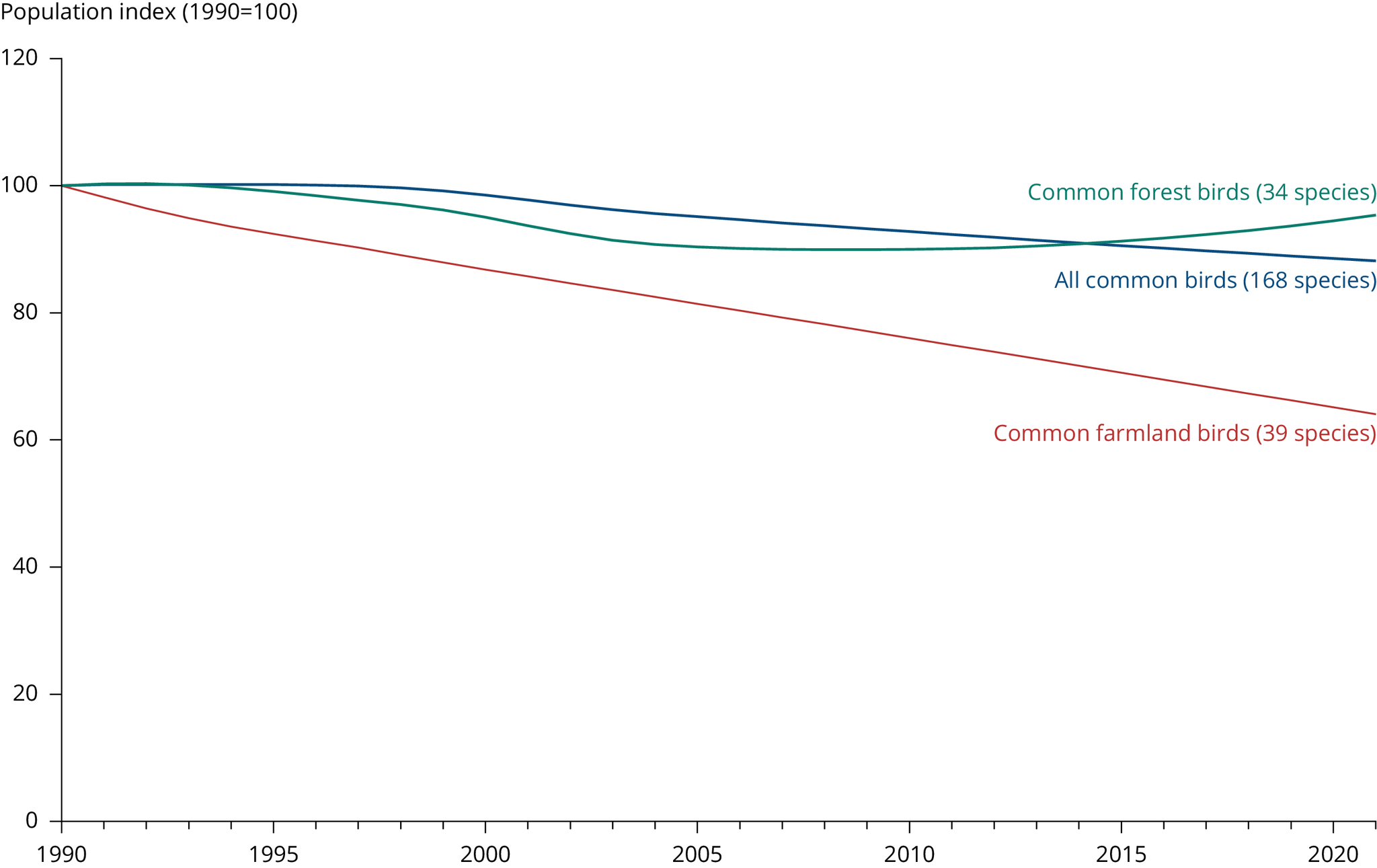 Past and future impacts of land-use changes on ecosystem services in  Austria - ScienceDirect