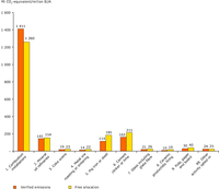 Comparison of average verified emissions and free allocation for all 30 countries participating in the EU ETS, 2008–2011