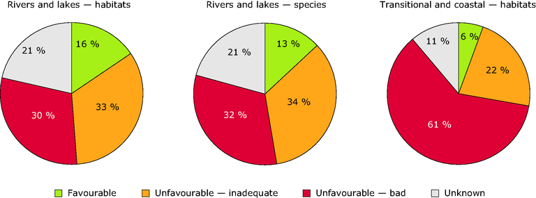 https://www.eea.europa.eu/data-and-maps/figures/conservation-status-of-river-and/conservation-status-of-river-and/image_large