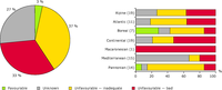 Conservation status of species of European Union interest in agro-ecosystems in EU-25