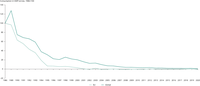 EU and global consumption of controlled ozone-depleting substances