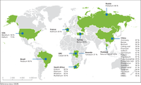 Contribution of primary global suppliers of critical raw materials, average from 2010-2014