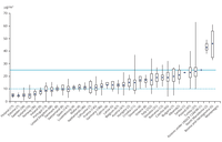Country comparison of the PM2.5 concentrations in 2017