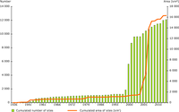 Cumulative number and area of nationally designated sites (under all IUCN management categories) in Estonia over time