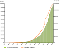 Cumulative number and surface area of protected areas in the 39 EEA countries