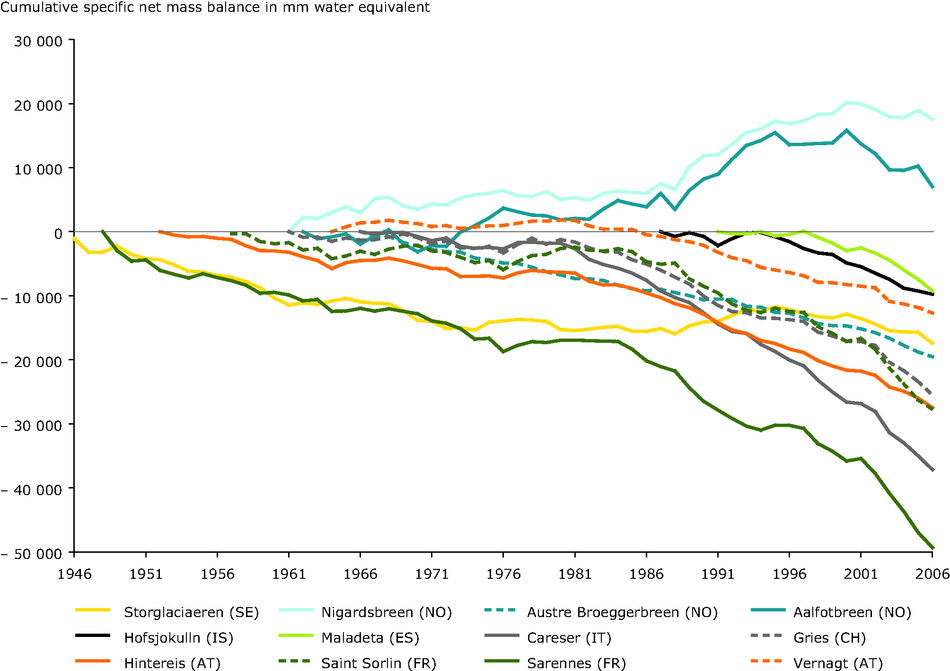 Glaciers \u2014 European Environment Agency