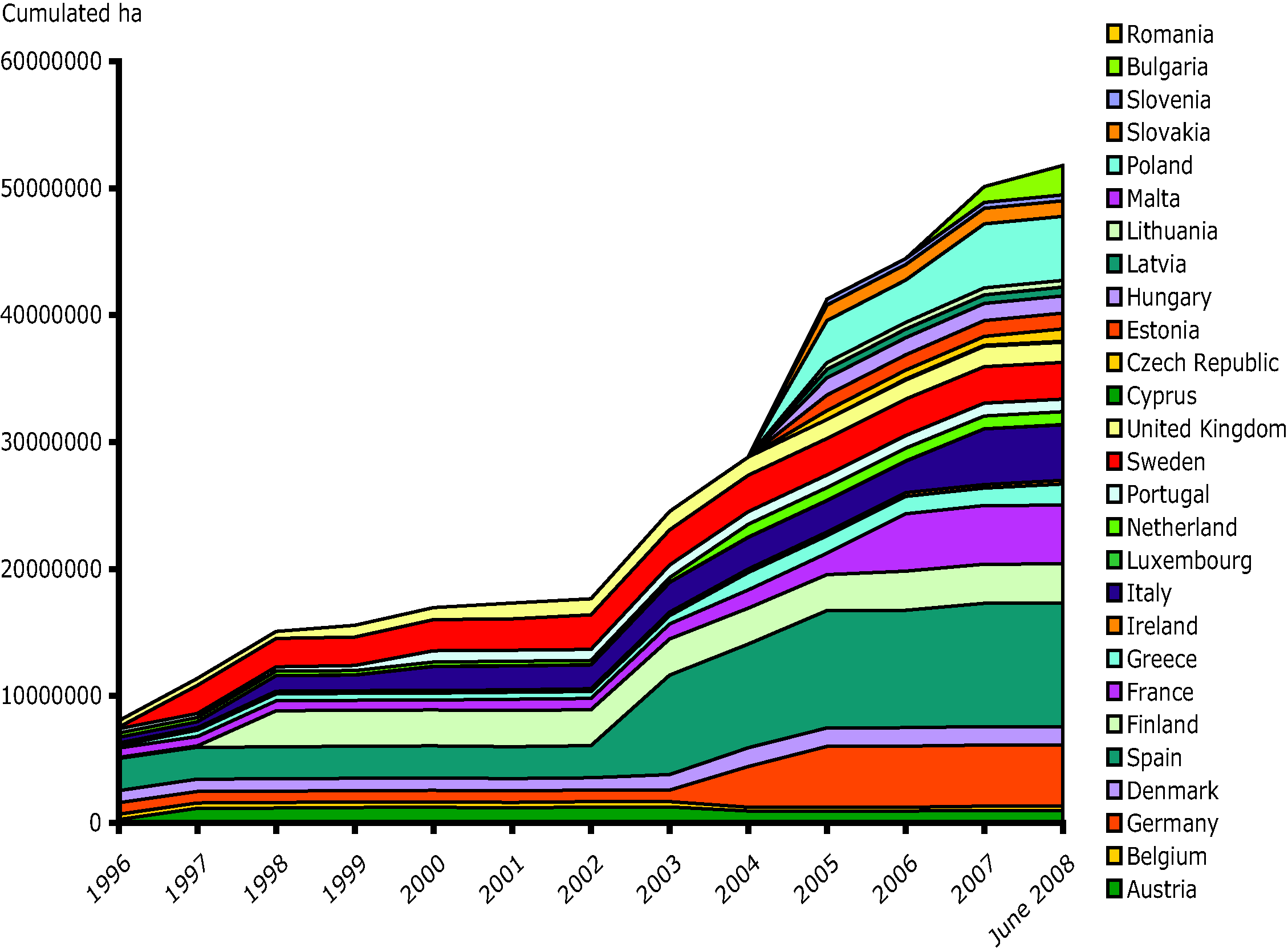 Cumulative surface area of sites designated for EC birds directive over time (special protection areas - SPAs)