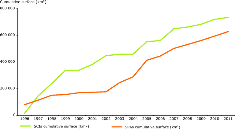 Cumulative surface area of sites designated under the Habitats (SCIs) and classified under the Birds (SPAs) Directives - eps file