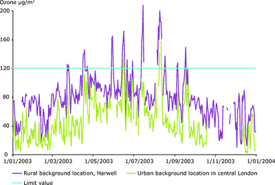 figure 3.3 air pollution 1990-2004.eps.400dpi.png