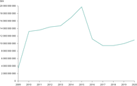 Data on tax deductions for repair in Sweden