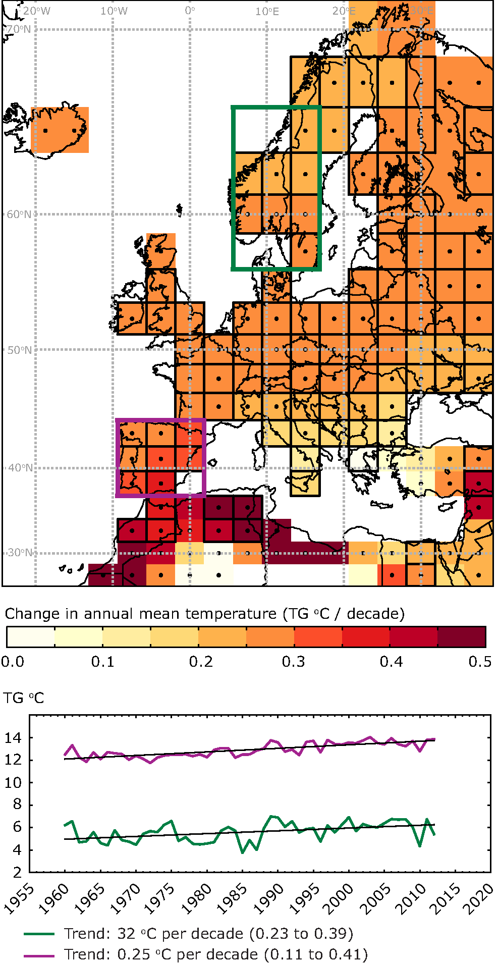 Trend in annual temperature across Europe