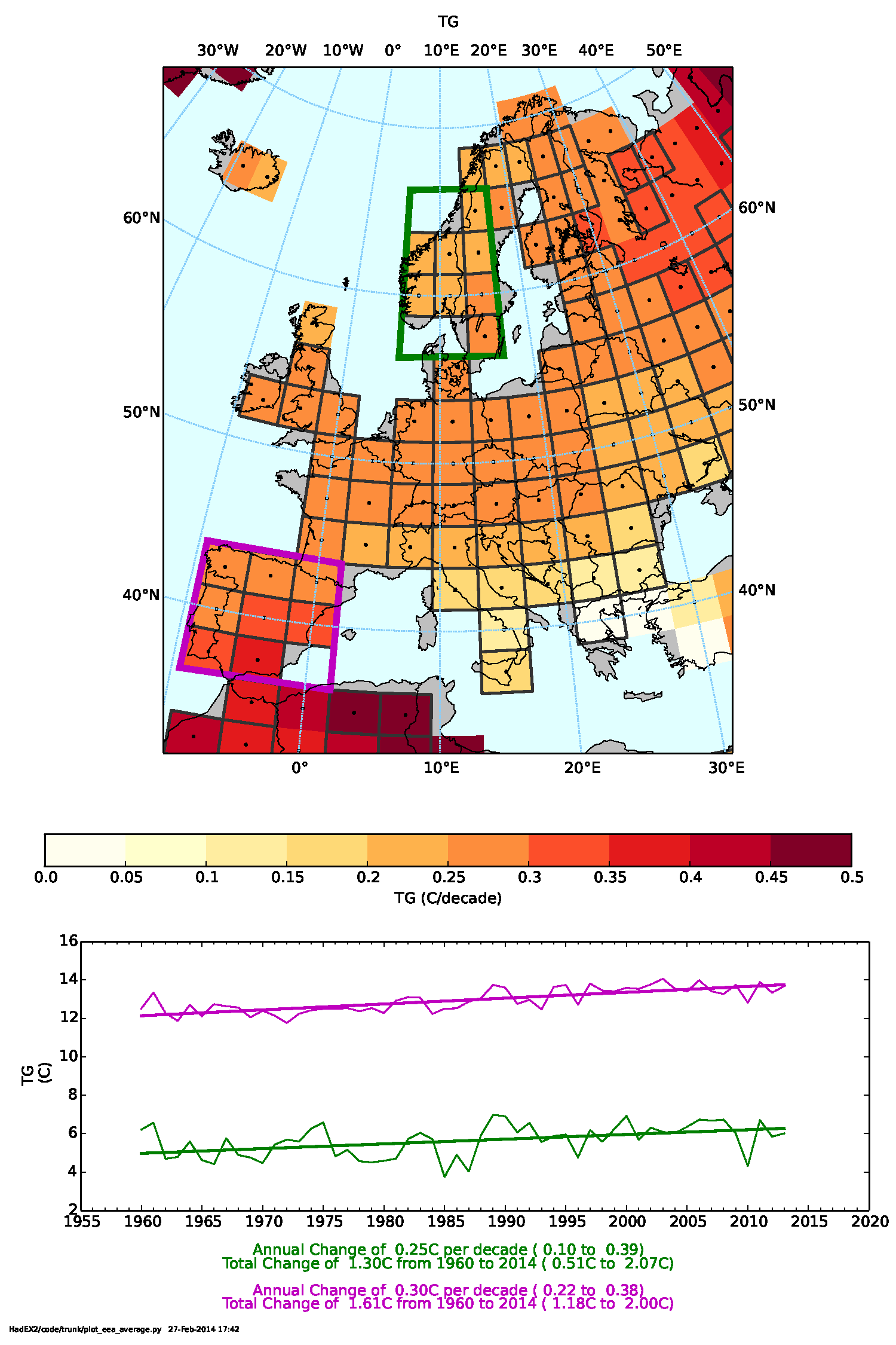 Trend in annual temperature across Europe