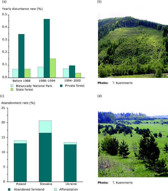 https://www.eea.europa.eu/data-and-maps/figures/differences-in-forest-disturbance-rates/differences-in-forest-disturbance-rates/image_large