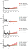 Duration of meteorological droughts