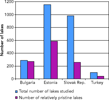 https://www.eea.europa.eu/data-and-maps/figures/ecological-quality-of-lakes-in-four-accession-countries/figure02_05.png/image_large