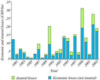 Economic and insured losses caused by weather and climate related disasters in Europe