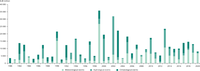 Economic damage caused by weather - and climate - related extreme events in EEA member countries (1980-2020) - per year based on NatCatSERVICE