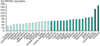 EEA scorecard 2005 - Emissions of ozone precursors