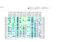 EEA scorecard 2005 -  Scorecard summary