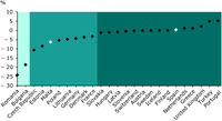 EEA scorecard 2005 - Use of freshwater ressources