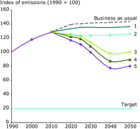 Effect of a combination of 'improve' measures