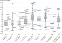 Effect of land use change on vegetation productivity