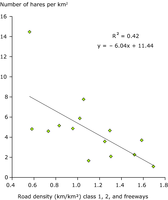 Effect of road network density on the abundance of brown hare in Canton Aargau, Switzerland