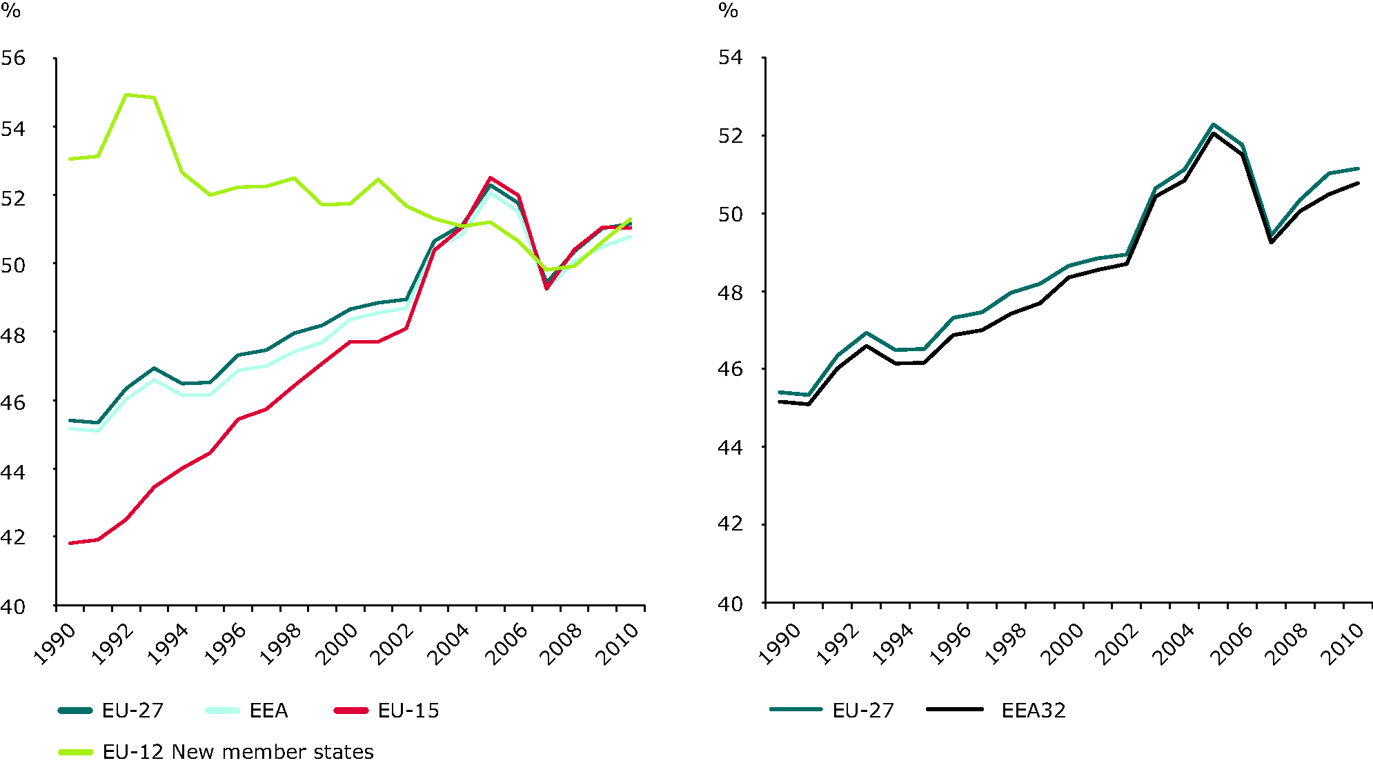 Efficiency of conventional thermal electricity and heat production 