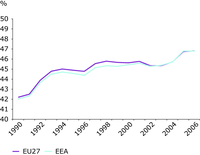 Efficiency of conventional thermal electricity and heat production