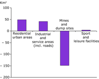 Elbe catchment area: evolution of exposure to flood in the period 1990-2000