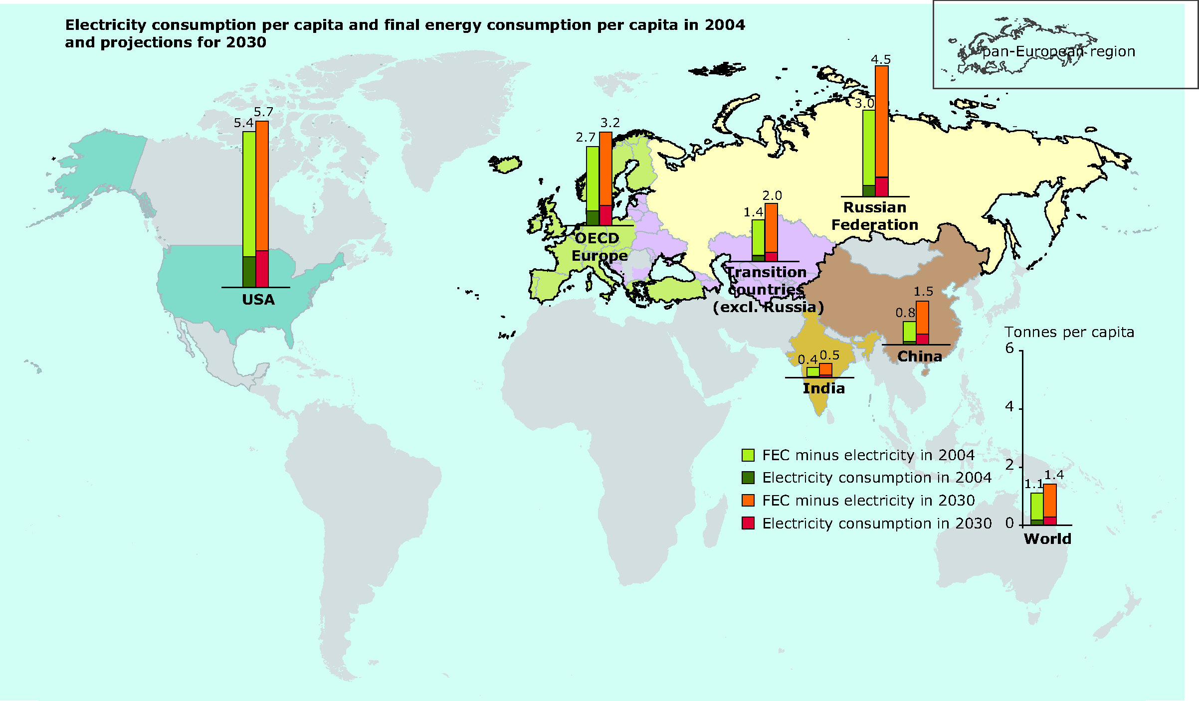 Electricity consumption per capita and final energy consumption per capita in 2004 and projections for 2030