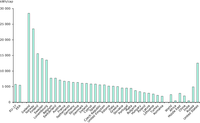 Electricity consumption per capita (in kWh/cap) in 2008