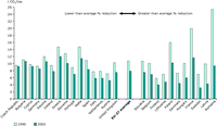 Emission intensity of carbon dioxide from public conventional thermal power production
