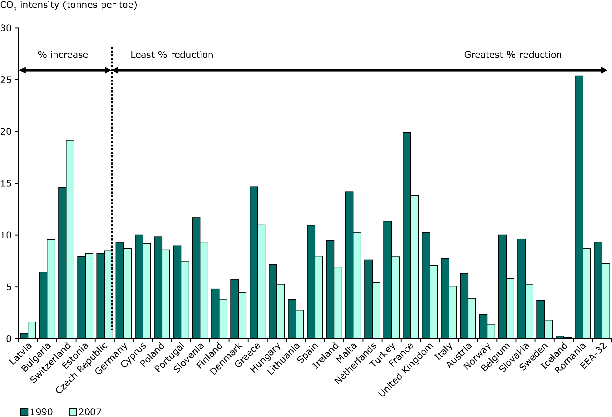 Emissions intensity of carbon dioxide from public conventional thermal power production